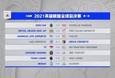 爱游戏-Scout新星锐不可当表现突出，FPX前途光明！的简单介绍