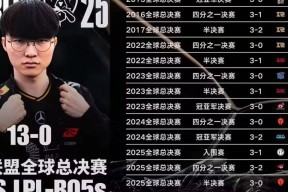 AYX-Faker连续三场比赛得分超过绝杀，SKT挑战极限！的简单介绍