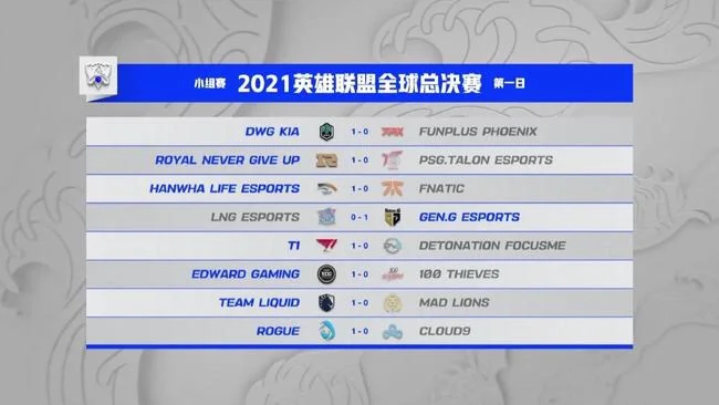 Scout新星锐不可当表现突出，FPX前途光明！的简单介绍